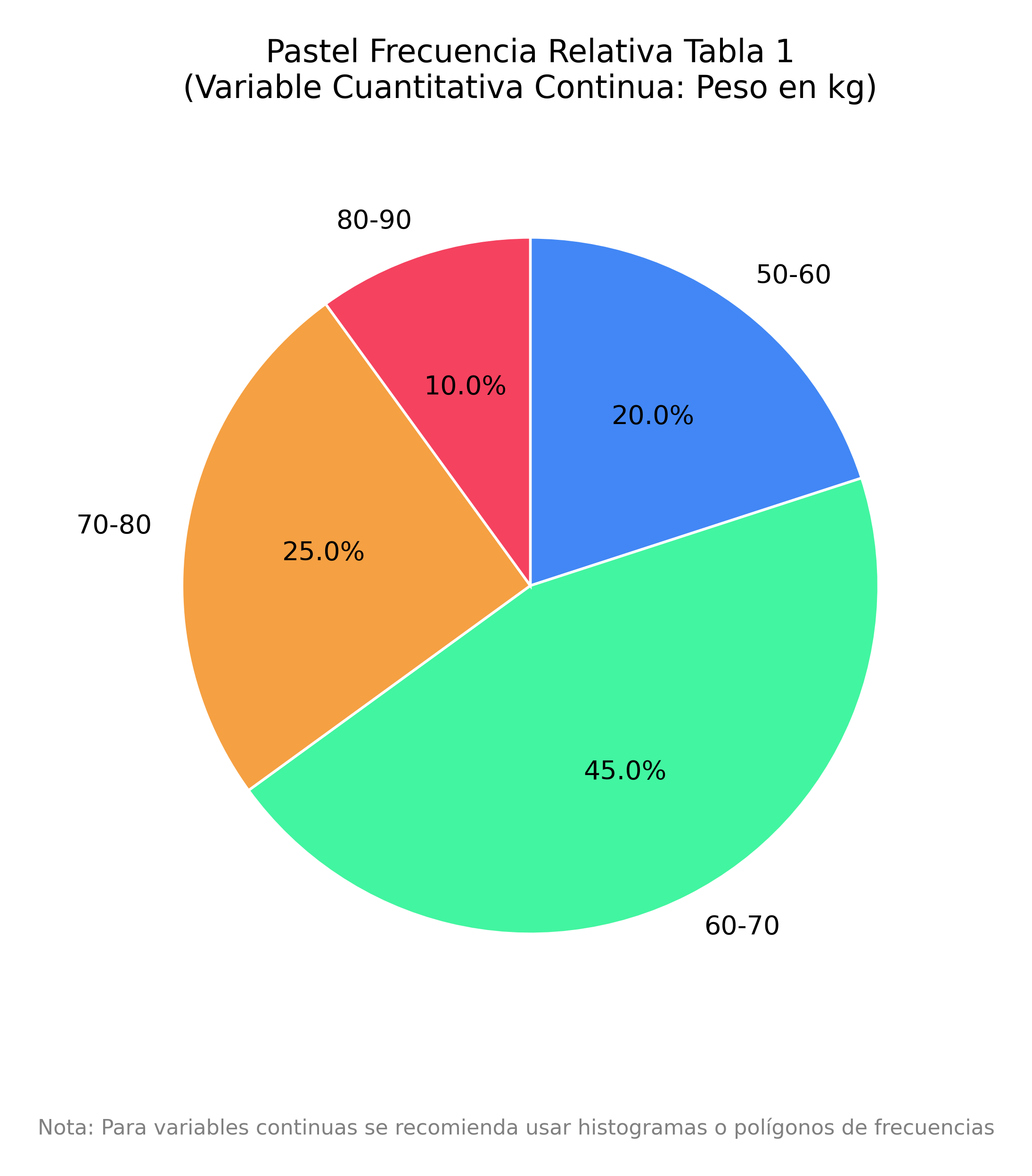 Diagrama de pastel de satisfacción